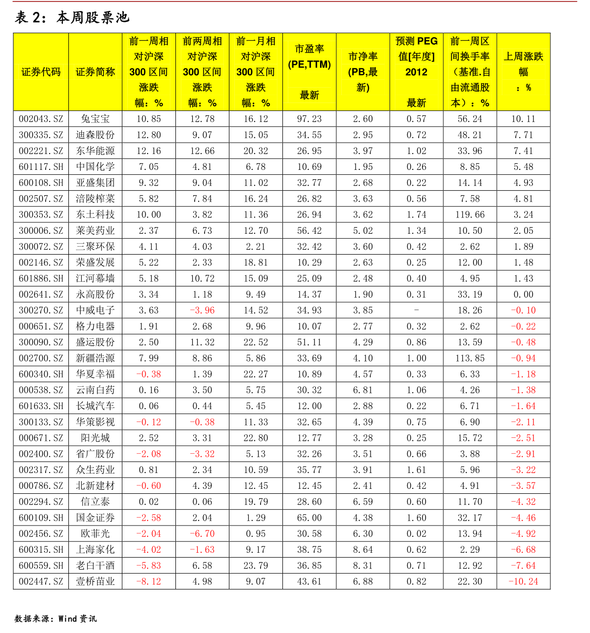 掌握股市動態(tài)，深度解析600838股票實(shí)時行情，深度解析股市動態(tài)，聚焦600838股票實(shí)時行情掌握策略