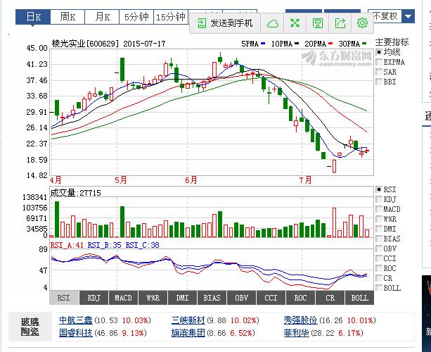 揭秘股市風云變幻，聚焦000721股票最新行情分析，揭秘股市風云變幻，聚焦000721股票最新行情揭秘