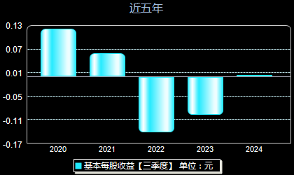 關(guān)于300670股吧的最新消息匯總，最新消息匯總，關(guān)于300670股吧的動向報告