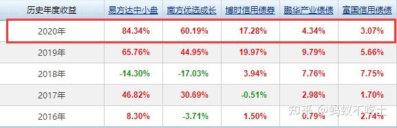 關(guān)于華夏行業(yè)輪動混合基金（代碼，070011）今日凈值分析的文章，華夏行業(yè)輪動混合基金今日凈值深度解析（代碼，070011）