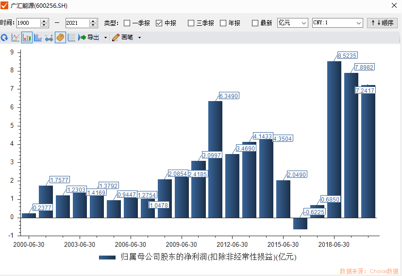 廣匯能源最新消息全面解析，廣匯能源最新消息全面解讀