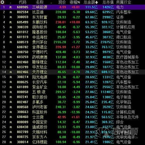 關(guān)于300999股票名稱的全面解析，全面解析股票代碼300999股票名稱及市場(chǎng)動(dòng)態(tài)