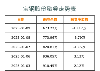 寶鋼股份最新價(jià)格動(dòng)態(tài)分析，寶鋼股份最新價(jià)格動(dòng)態(tài)解析