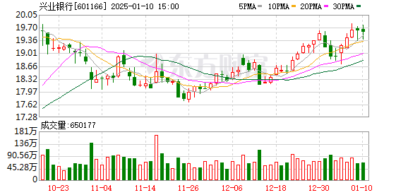 興業(yè)銀行股份股票，深度解析與發(fā)展展望，興業(yè)銀行股份股票深度剖析與發(fā)展展望