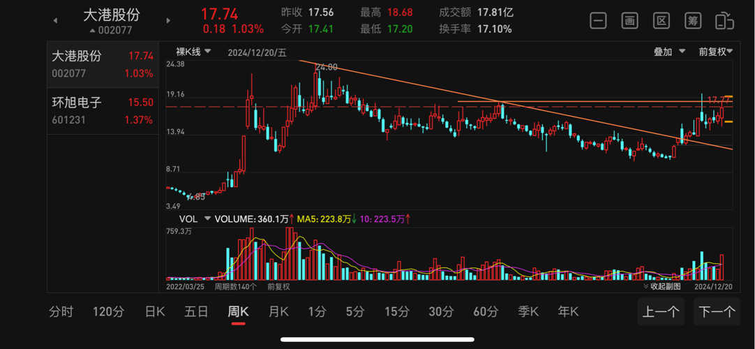 大港股份002077股吧深度解析，大港股份（股票代碼，002077）深度解析與股吧熱議