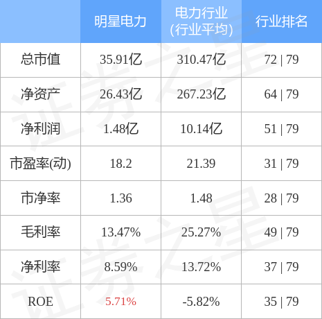 明星電力股票行情深度解析，明星電力股票行情全面解析