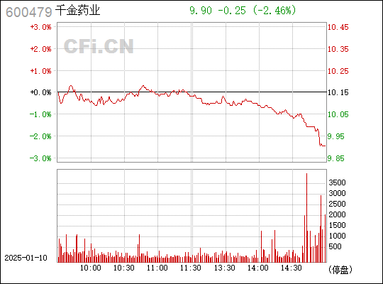 千金藥業(yè)股（股票代碼，600479）的市場(chǎng)潛力和投資前景分析，千金藥業(yè)（股票代碼，600479）市場(chǎng)潛力與投資前景深度解析