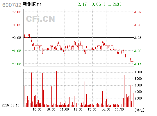 探究新鋼股份，600782的成長(zhǎng)之路與挑戰(zhàn)，新鋼股份（600782）成長(zhǎng)之路與挑戰(zhàn)解析