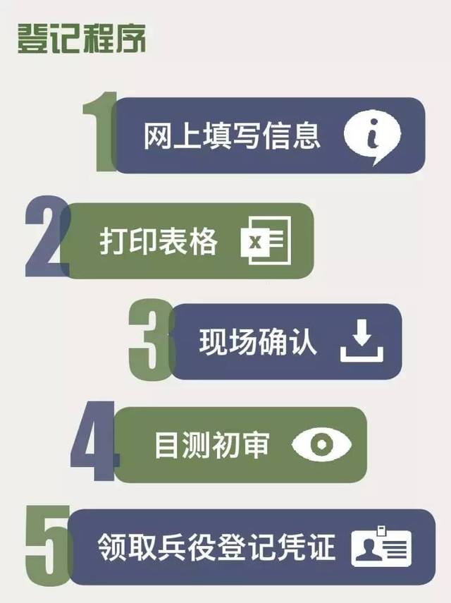 關(guān)于多次報名征兵的可能性探討——以三次報名為例，多次報名征兵的可行性探討，以三次報名為例分析