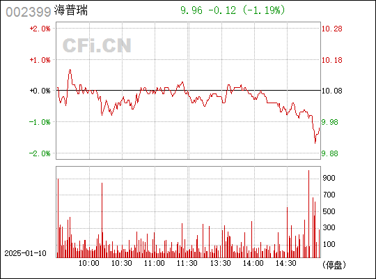 深度解析，002399股票的前世今生與未來展望，深度解析，揭秘股票002399前世今生，展望未來發(fā)展前景