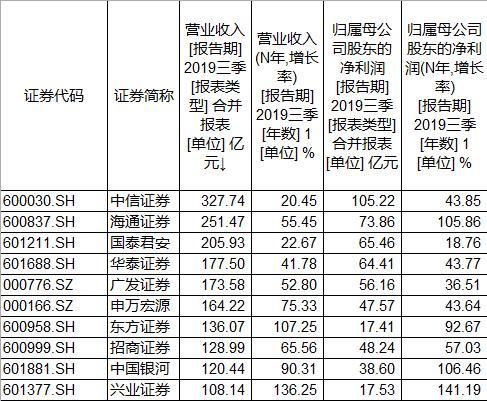 申萬宏源股票行情深度解析（代碼，000166），申萬宏源股票行情全面解析（代碼，000166）