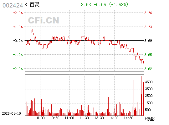 貴州百靈股票，探索與前景展望，貴州百靈股票，深度探索與未來(lái)前景展望