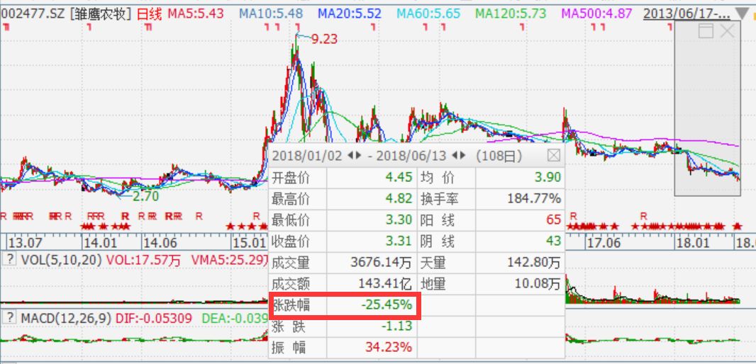 雛鷹農(nóng)牧股票，市場(chǎng)趨勢(shì)下的投資機(jī)遇與挑戰(zhàn)，雛鷹農(nóng)牧股票，市場(chǎng)趨勢(shì)下的投資機(jī)遇與挑戰(zhàn)分析