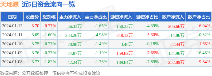 關(guān)于股票600665的研究與探討，股票600665深度研究與探討