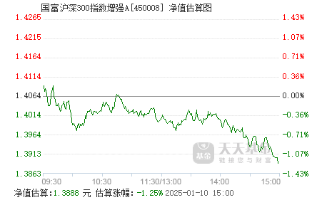 富國(guó)滬深300指數(shù)增強(qiáng)，投資策略與市場(chǎng)洞察，富國(guó)滬深300指數(shù)增強(qiáng)投資策略與市場(chǎng)洞察解析