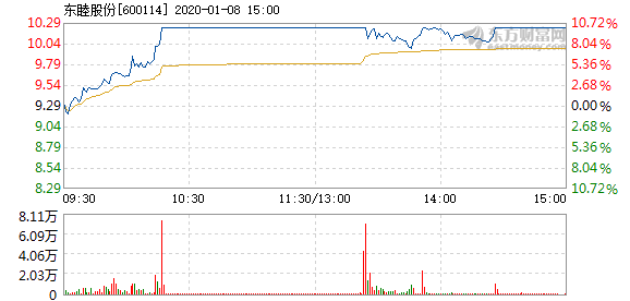 東睦股份股票，探究其背景、現(xiàn)狀及未來展望，東睦股份股票背景、現(xiàn)狀及未來展望深度解析