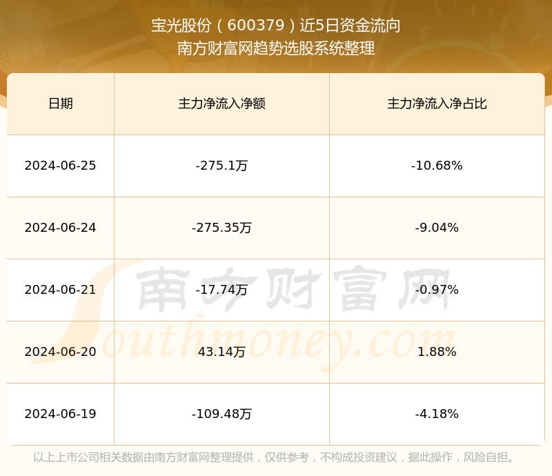 探索600379股吧的獨(dú)特魅力與價(jià)值潛力，揭秘600379股吧，獨(dú)特魅力與價(jià)值潛力深度探索