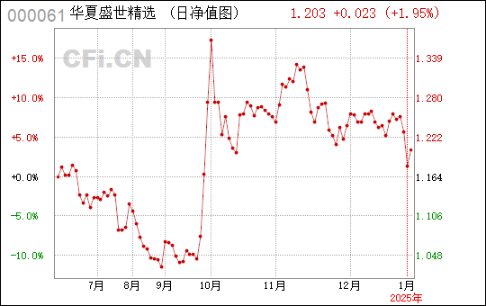 華夏盛世混合之路，探索華夏盛世混合基金（代碼，000061）的獨(dú)特魅力與機(jī)遇，華夏盛世混合基金，獨(dú)特魅力與機(jī)遇探索（代碼，000061）