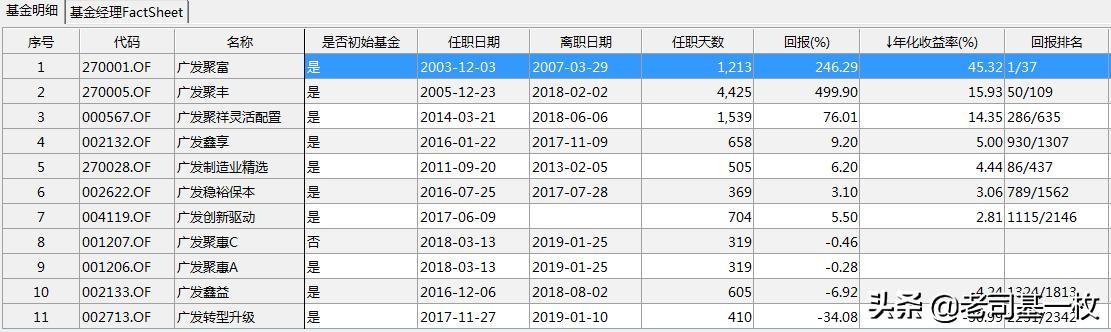 廣發(fā)聚豐基金，探索財(cái)富增值之路，廣發(fā)聚豐基金，財(cái)富增值之路探索