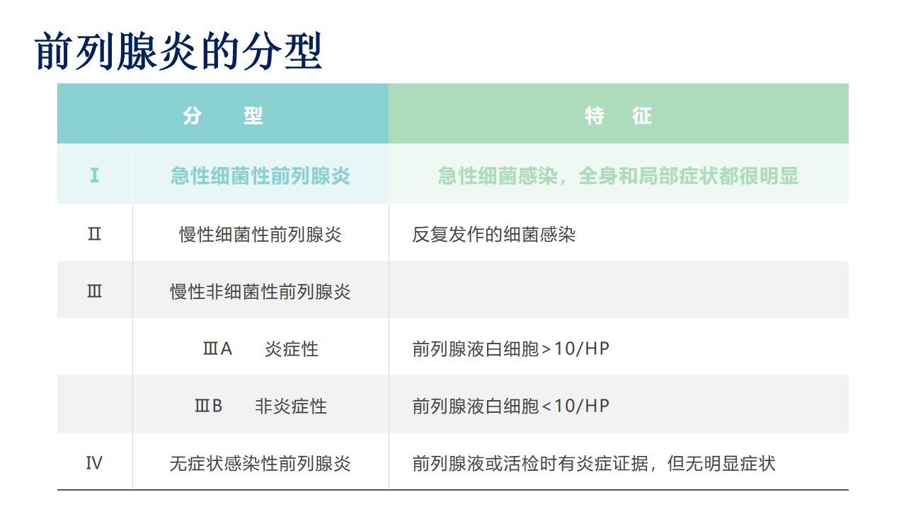 無菌性前列腺炎治愈案例，一位患者的康復(fù)之路，無菌性前列腺炎患者的康復(fù)之路，治愈案例分享