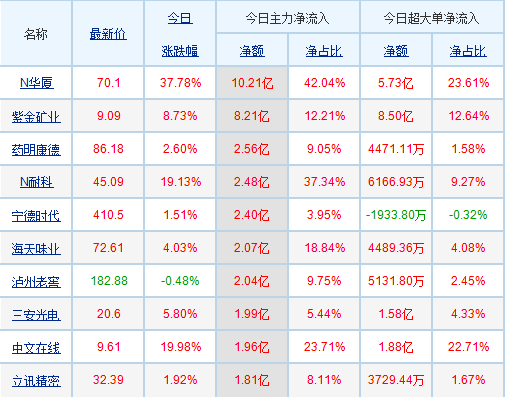 探究股票002450，深度解析與市場洞察，深度解析股票002450，市場洞察與投資策略探討