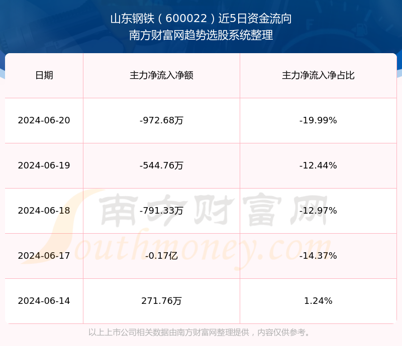 山東鋼鐵股票行情深度解析，山東鋼鐵股票行情全面解析