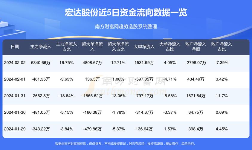 宏達(dá)股份最新消息公告深度解析，宏達(dá)股份最新消息公告全面解讀