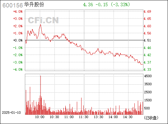 華升股份，探索企業(yè)潛力，揭示數(shù)字背后的故事，華升股份，挖掘企業(yè)潛力，揭秘?cái)?shù)字背后的故事