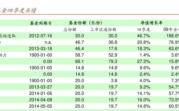 關(guān)于005827基金凈值查詢的全面解析，全面解析，005827基金凈值查詢詳解